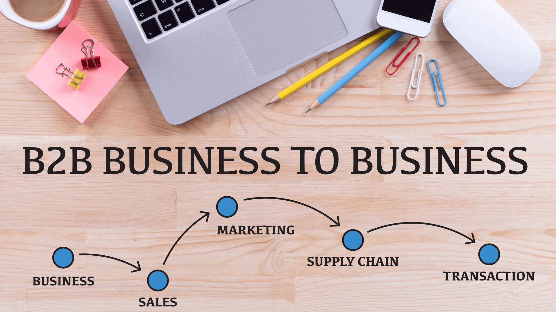 B2B (Business-to-Business) Markets