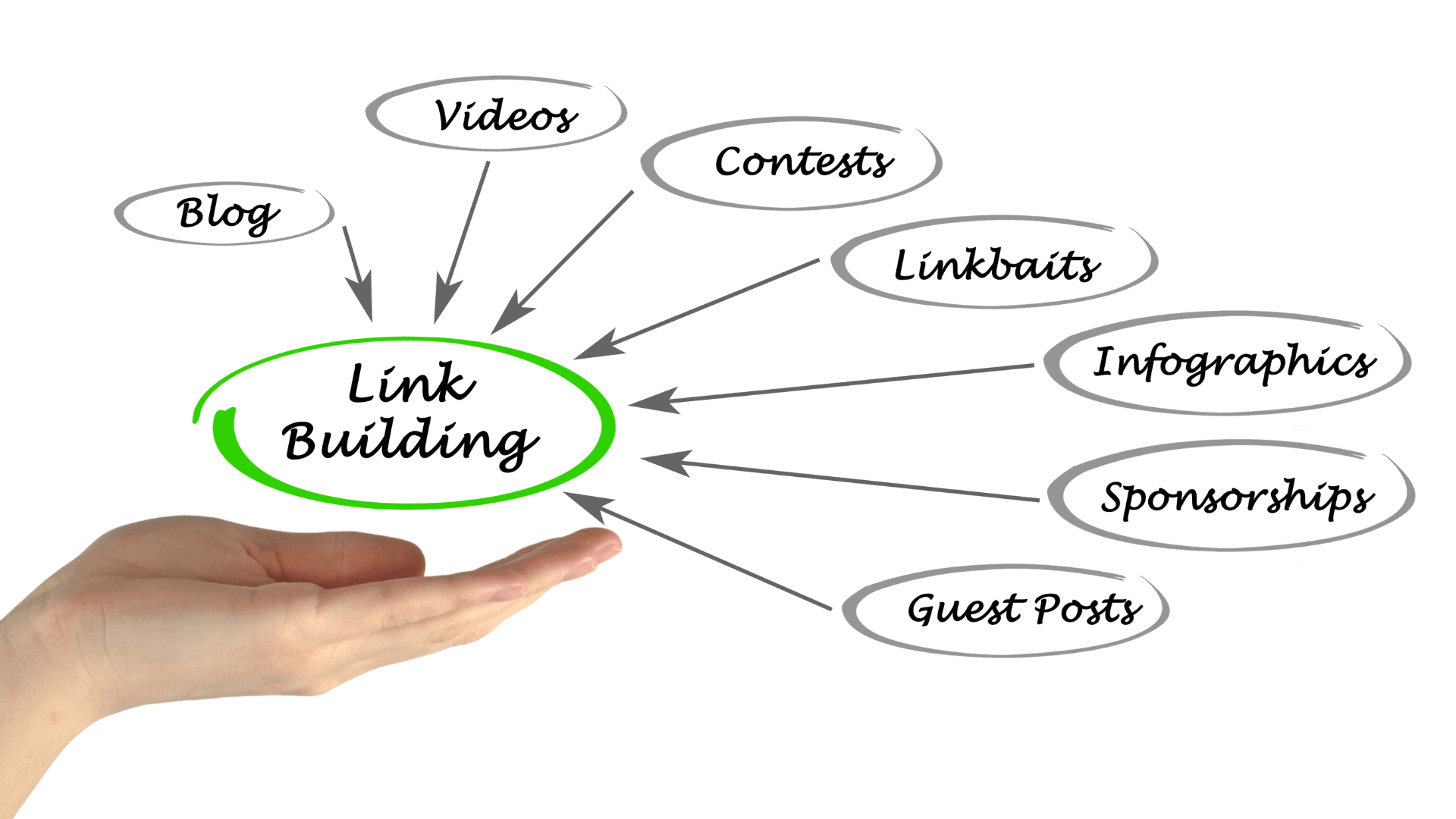 Local Link Building and Citations